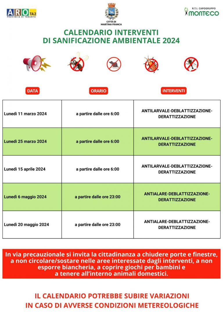 Addio a blatte e topi