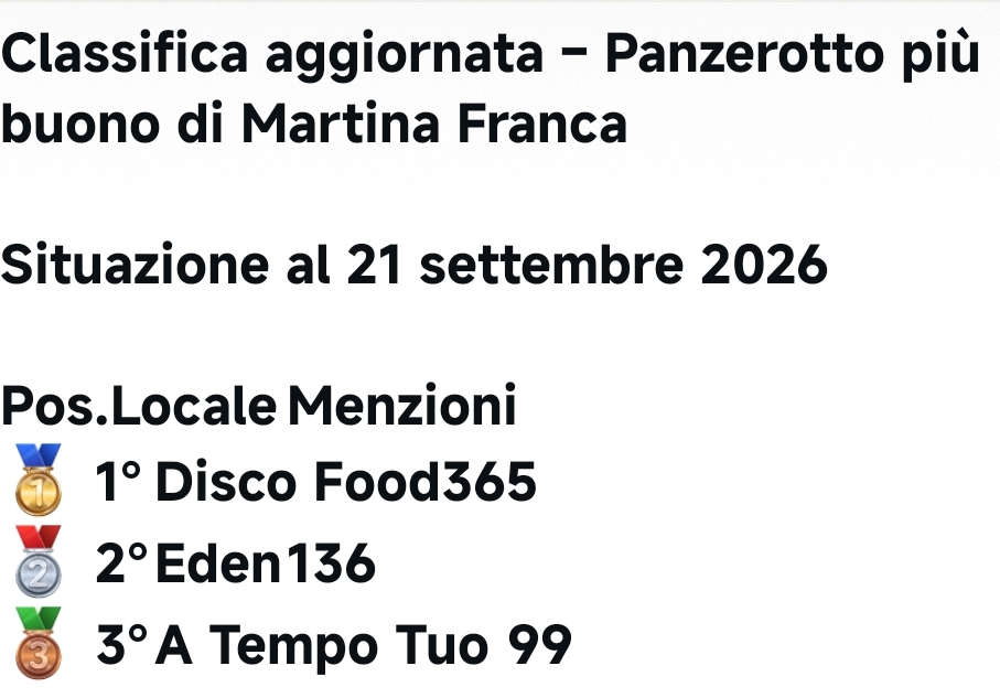 Il panzerotto più buono di Martina Franca 2026, i primi tre classificati